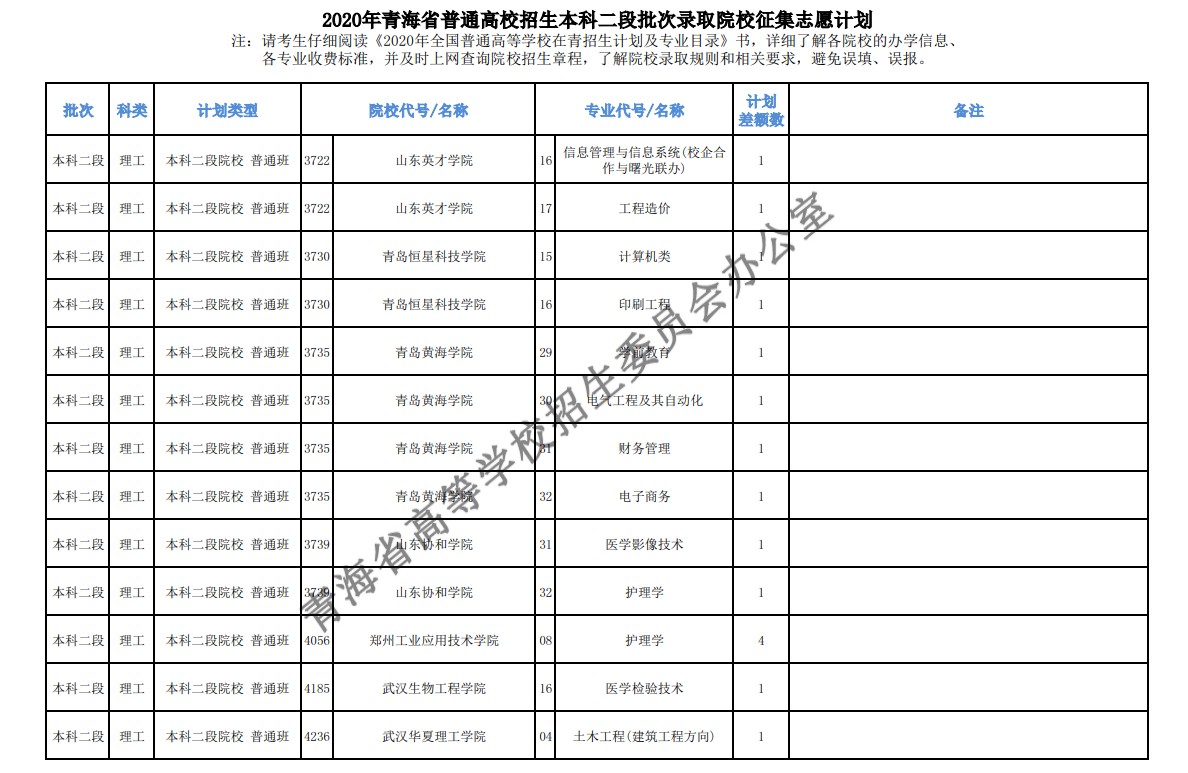 2020年青海高考本科二批征集志愿填报时间及招生计划