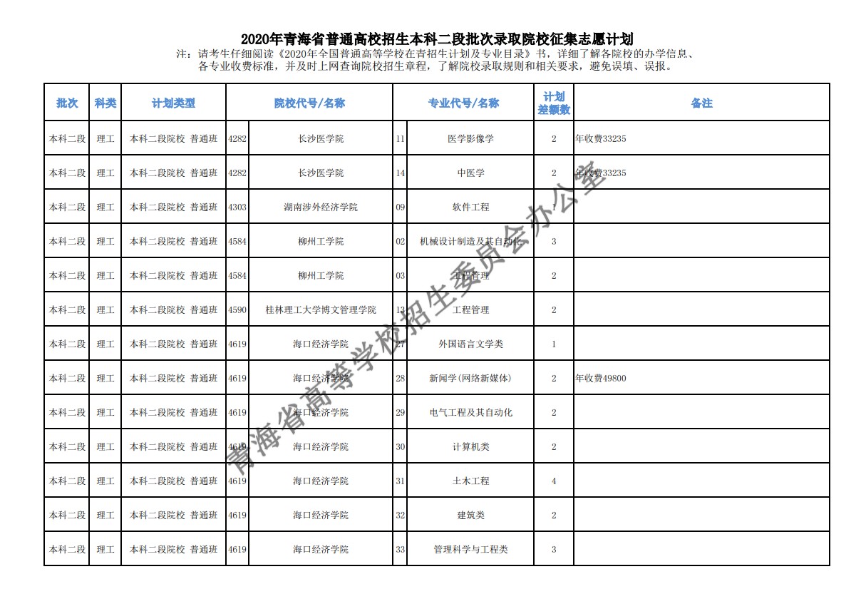 2020年青海高考本科二批征集志愿填报时间及招生计划