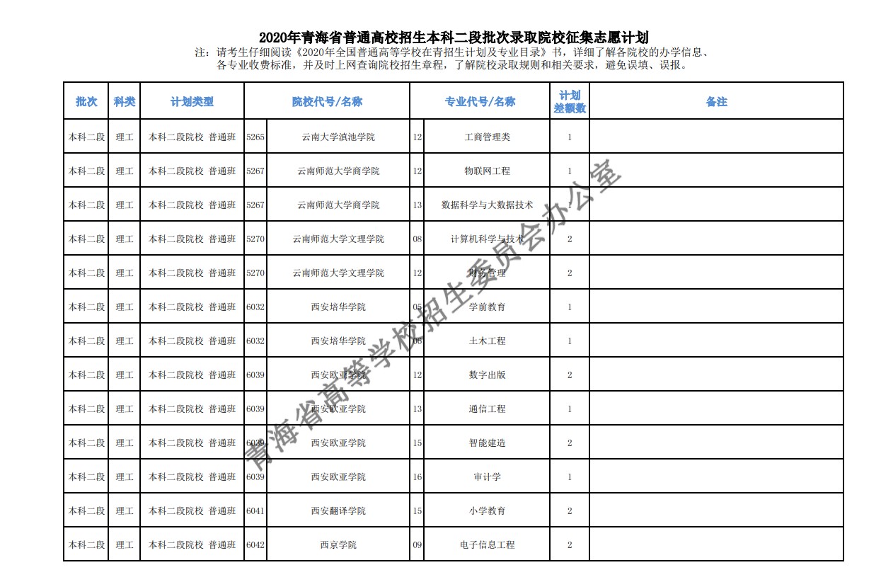 2020年青海高考本科二批征集志愿填报时间及招生计划