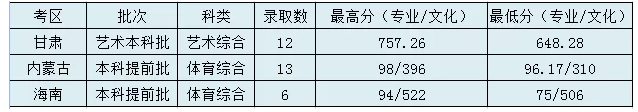 太原理工大学2020年高考录取分数线及录取数汇总