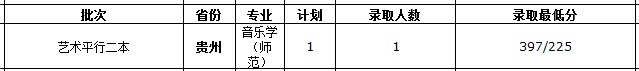 2020西藏大学高考录取分数线及录取人数信息汇总