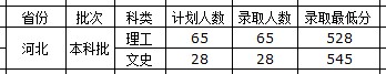 2020西藏大学高考录取分数线及录取人数信息汇总