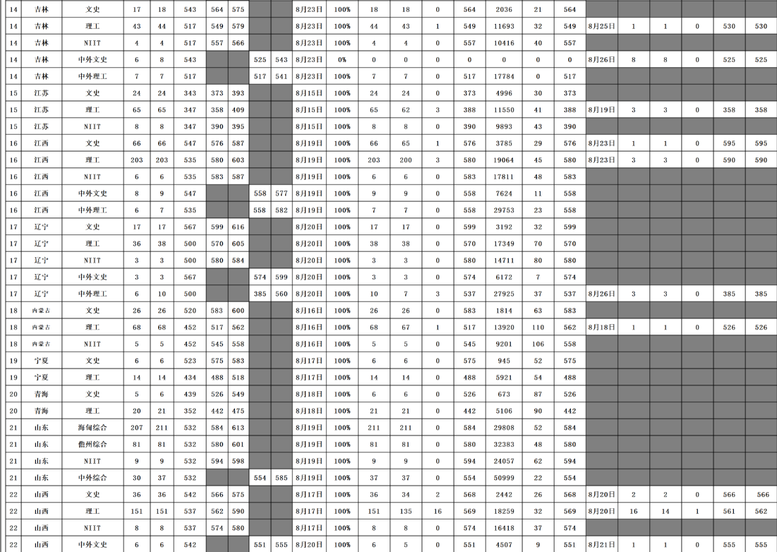 2020海南大学高考录取分数线 重点学科有哪些