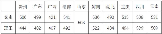 二本警官学院有哪些 附全国二本警察学院录取分数线