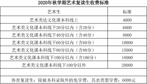 2020毛坦厂复读班学费是多少？毛坦厂复读班收费标准是多少