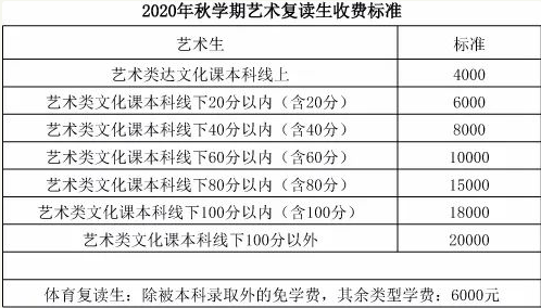 2020毛坦厂中学高三复读是怎么收费的？收费标准是多少