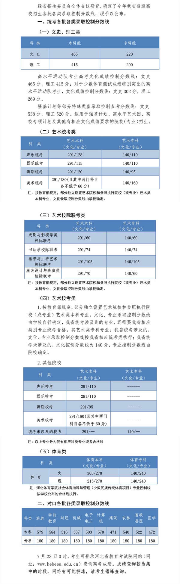 2020年河北高考本科提前批C段征集志愿招生计划及填报时间（声乐校考）