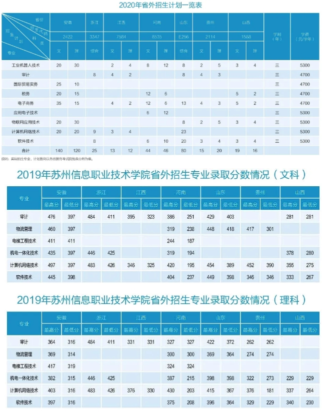 2020年江苏信息职业技术学院招生专业及专业学费标准