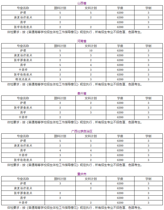 苏州卫生职业技术学院2020年招生专业及专业学费标准