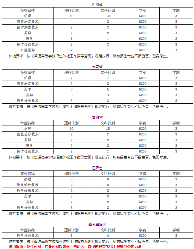 苏州卫生职业技术学院2020年招生专业及专业学费标准