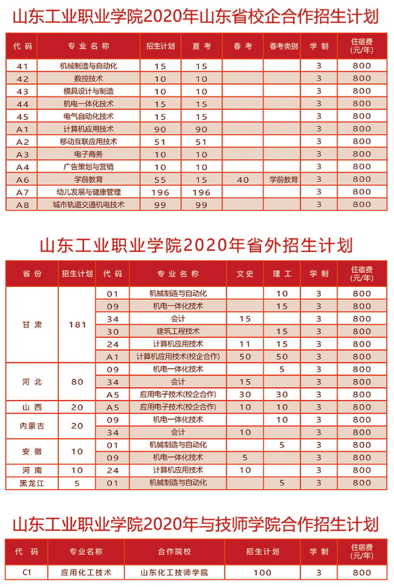 山东工业职业学院2020年招生专业及专业学费标准