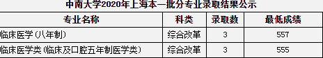 2020中南大学高考录取分数线及录取人数汇总