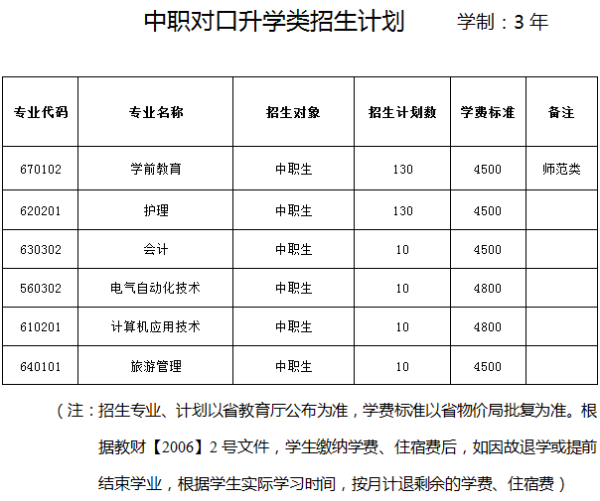 营口职业技术学院2020单招计划及专业