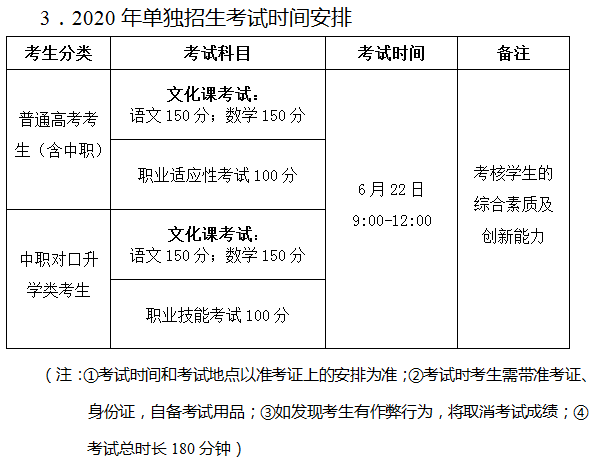 营口职业技术学院2020单独招生简章