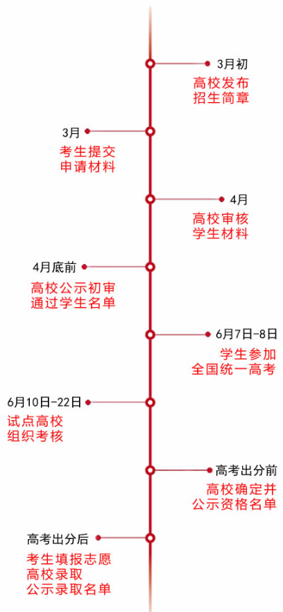 2012西藏自主招生考试报名入口