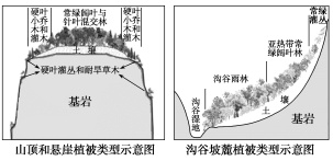 2020高考地理考前押题冲刺试卷【含答案】