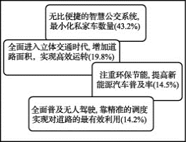 2020年山东高考政治模拟试题（含答案）