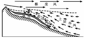 2020高考压轴冲刺地理试题【含答案】