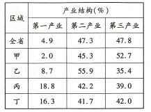 2020年河北高考文综模拟试题（含答案 ）