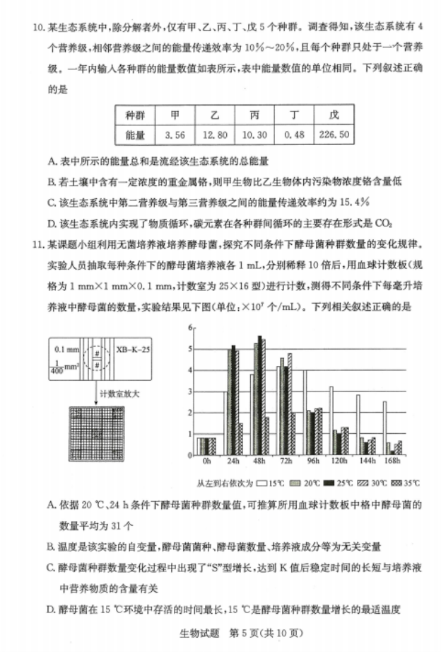 2020届山东省济南市高三生物开学模拟试题