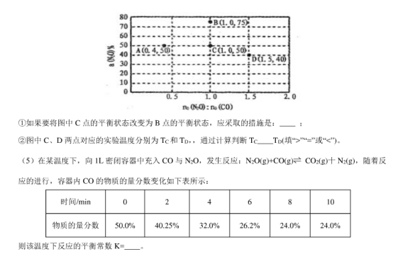 2020年全国高考理综押题预测化学试题