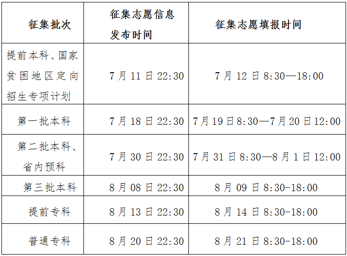 2017青海高考征集志愿填报时间公布