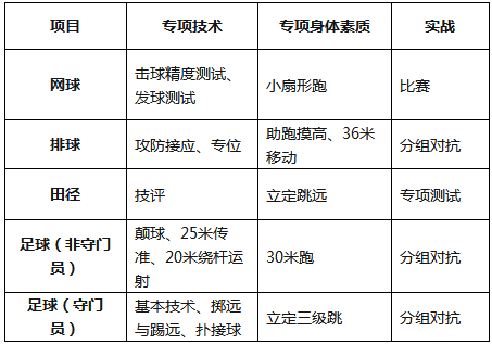 上海大学高水平运动队2020年招生章程