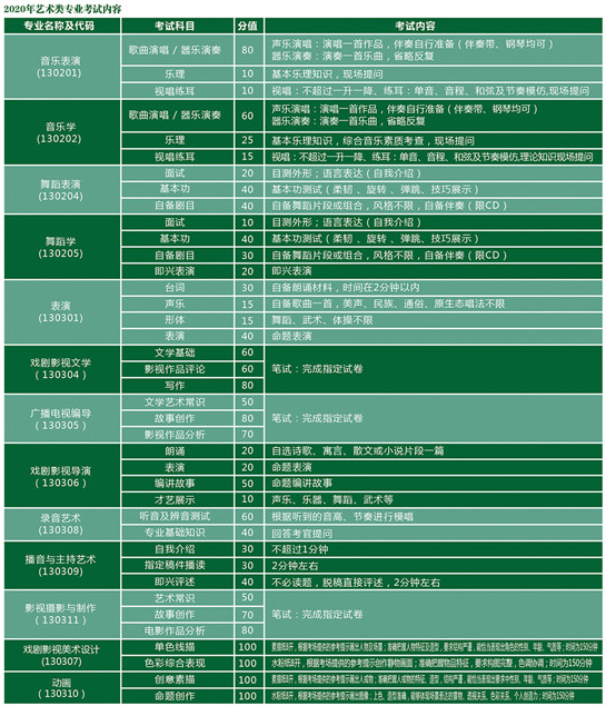 天津体育学院运动与文化艺术学院2020年体育单招简章