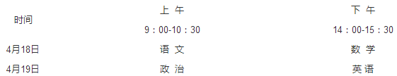 2020年贵州体育单招报名及考试时间