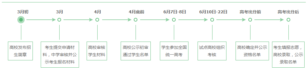 2019青海自主招生考试报名入口