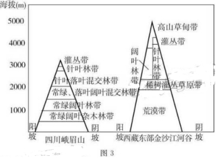 2020届广东佛山市高三文科综合第四次模拟试题