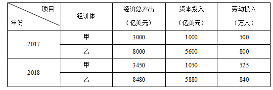 2019年江苏高考政治试题【精校版】