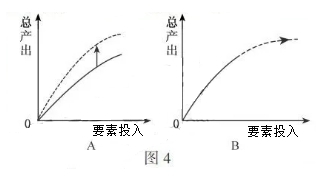 2019年江苏高考政治试题及答案【真题试卷】