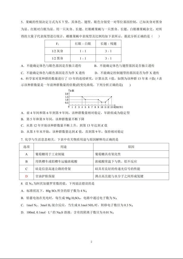 2020届山西省高三理综模拟试题