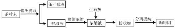 2020全国理科综合能力测试题