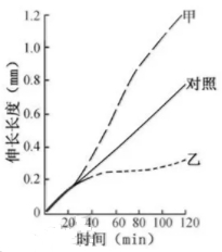 2019年江苏高考生物试题及答案【真题试卷】