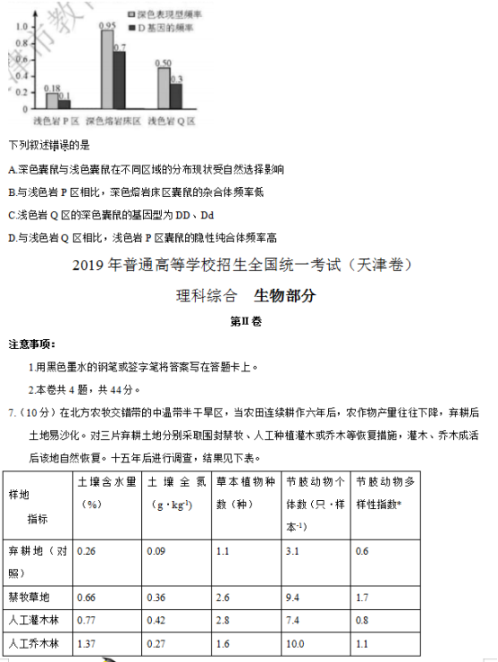 2019年天津高考理综试题【精校版】