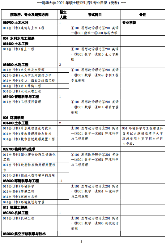 2021清华大学硕士研究生招生专业目录（统考）