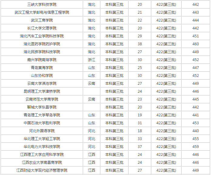 450一500分的理科大学名单汇总一览