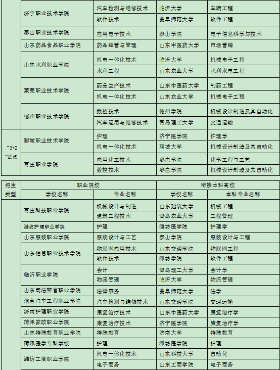 3十2学校有哪些专业好就业有发展