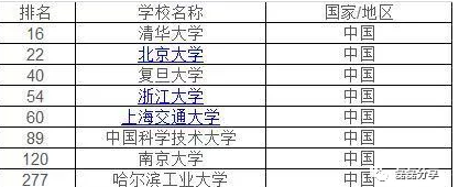 2020年C9联盟高校实力排名 c9大学名单排名及录取分数线