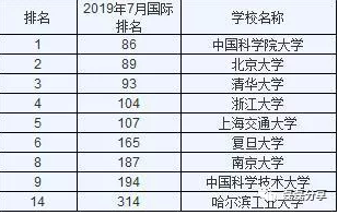 2020年C9联盟高校实力排名 c9大学名单排名及录取分数线