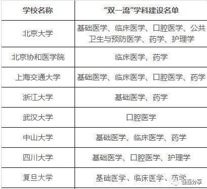 2020年C9联盟高校实力排名 c9大学名单排名及录取分数线