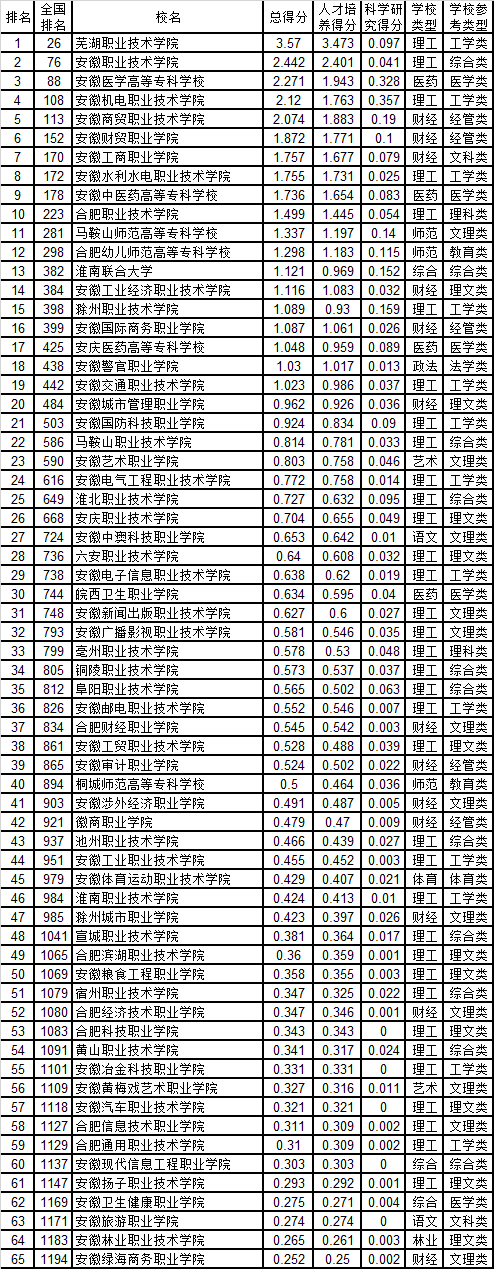 安徽现代信息工程职业学院师资力量怎么样