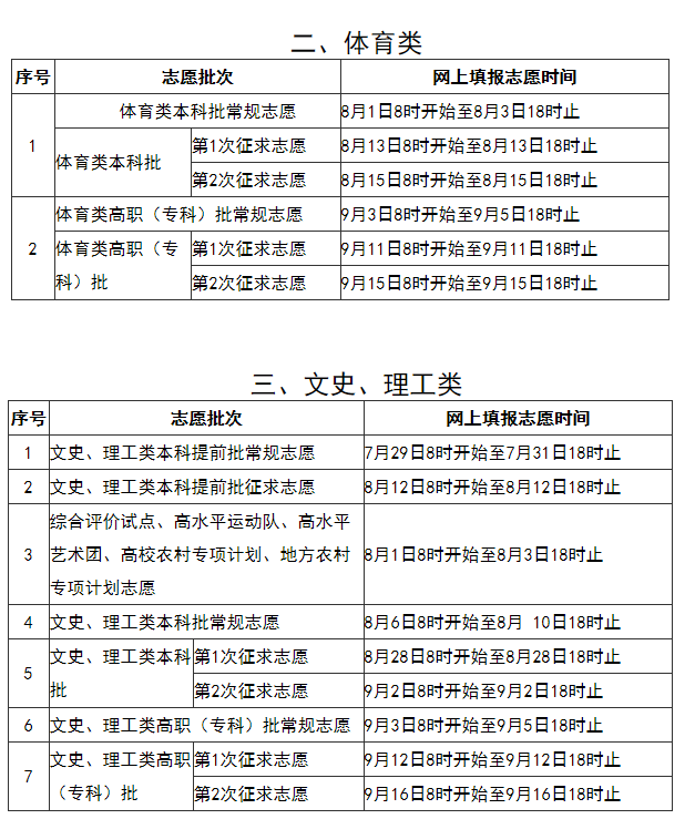 2020年福建高考本科报志愿是什么时候