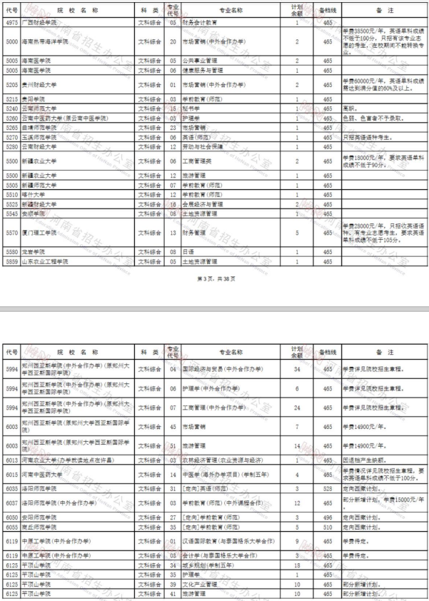 2020河南二本征集志愿时间及专业学费标准