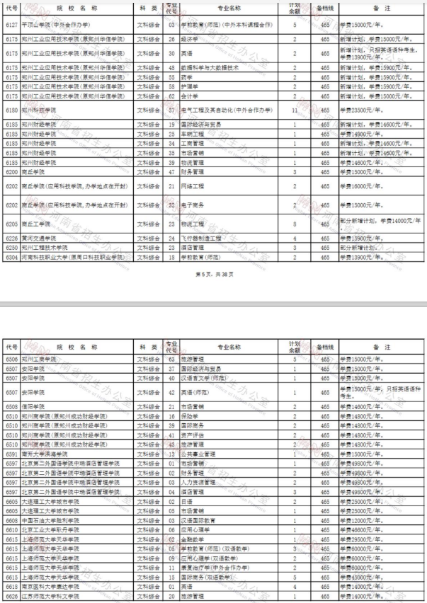 2020河南二本征集志愿时间及专业学费标准