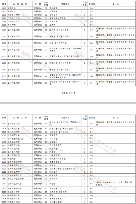 2020河南高考一本征集志愿院校专业及计划余额