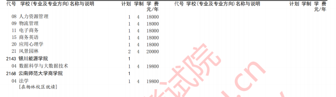 2020年河北高考本科批三志愿征集志愿填报时间及学费标准