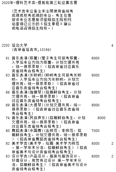 2020吉林提前批艺术类第三轮征集志愿计划及填报时间